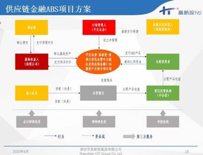 深圳高新投 知識產權ABS項目助力中小企業融資