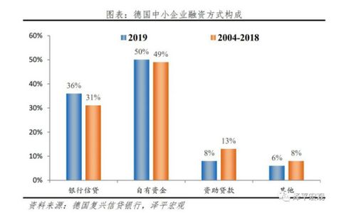 任澤平 2021年中國中小微企業經營現狀與融資挑戰研究