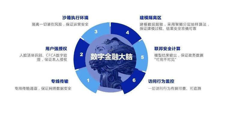 數字賦能破解中小企業融資難題 濰坊的創新實踐